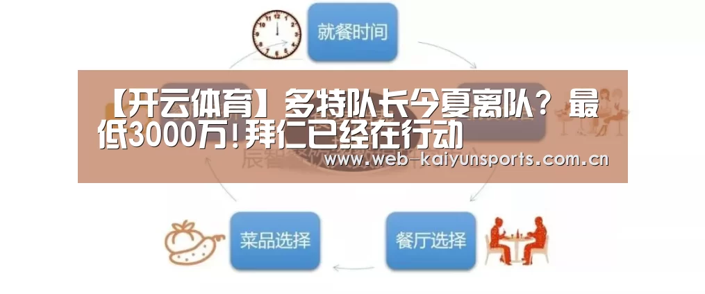 【开云体育】多特队长今夏离队? 最低3000万!拜仁已经在行动